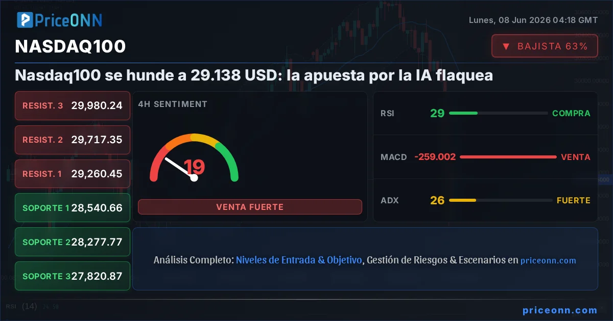 Nasdaq100 Insight Card