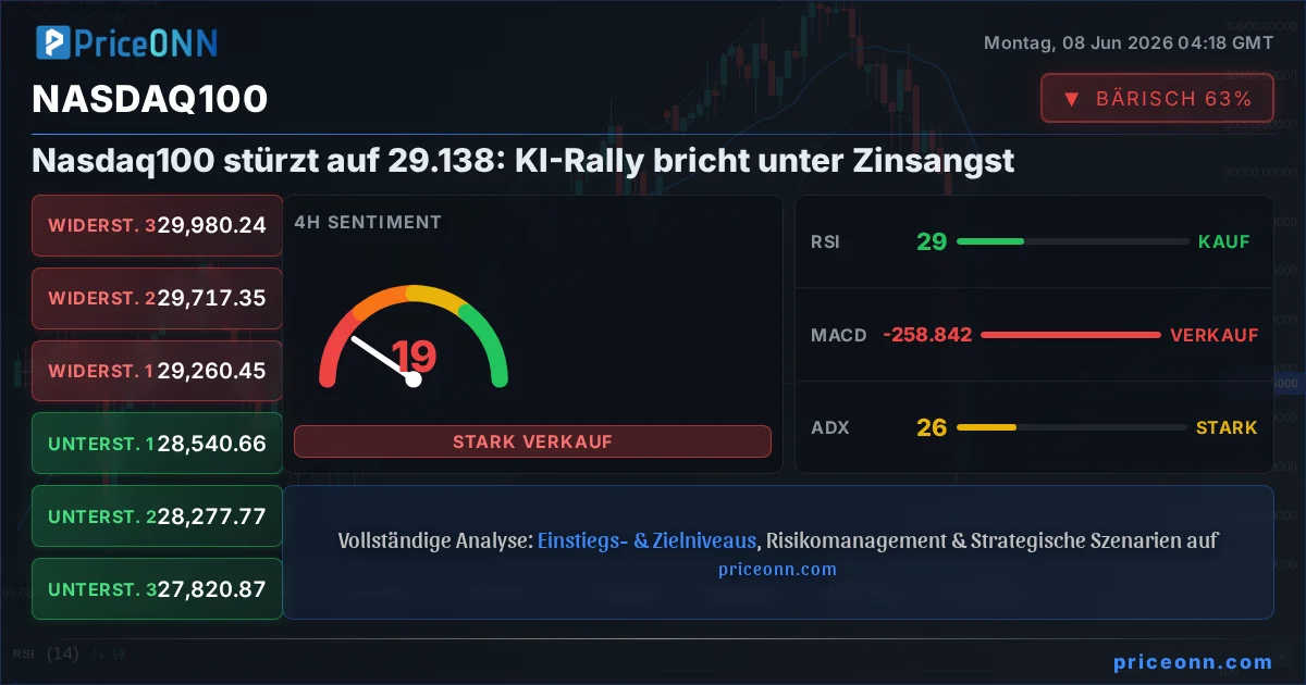Nasdaq100 Insight Card