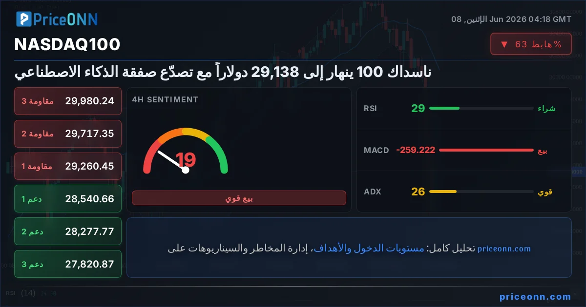 Nasdaq100 Insight Card