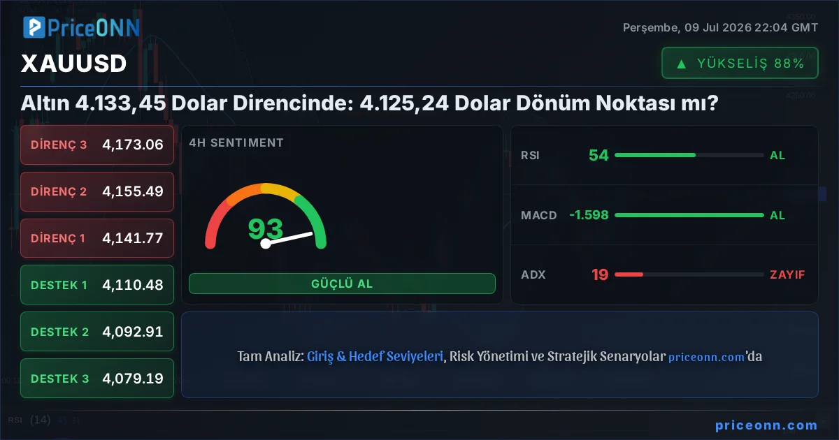 XAUUSD Teknik Analiz | PriceONN