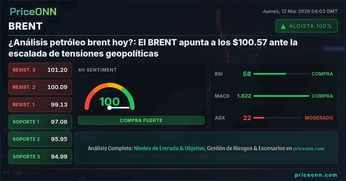 BRENT Insight Card
