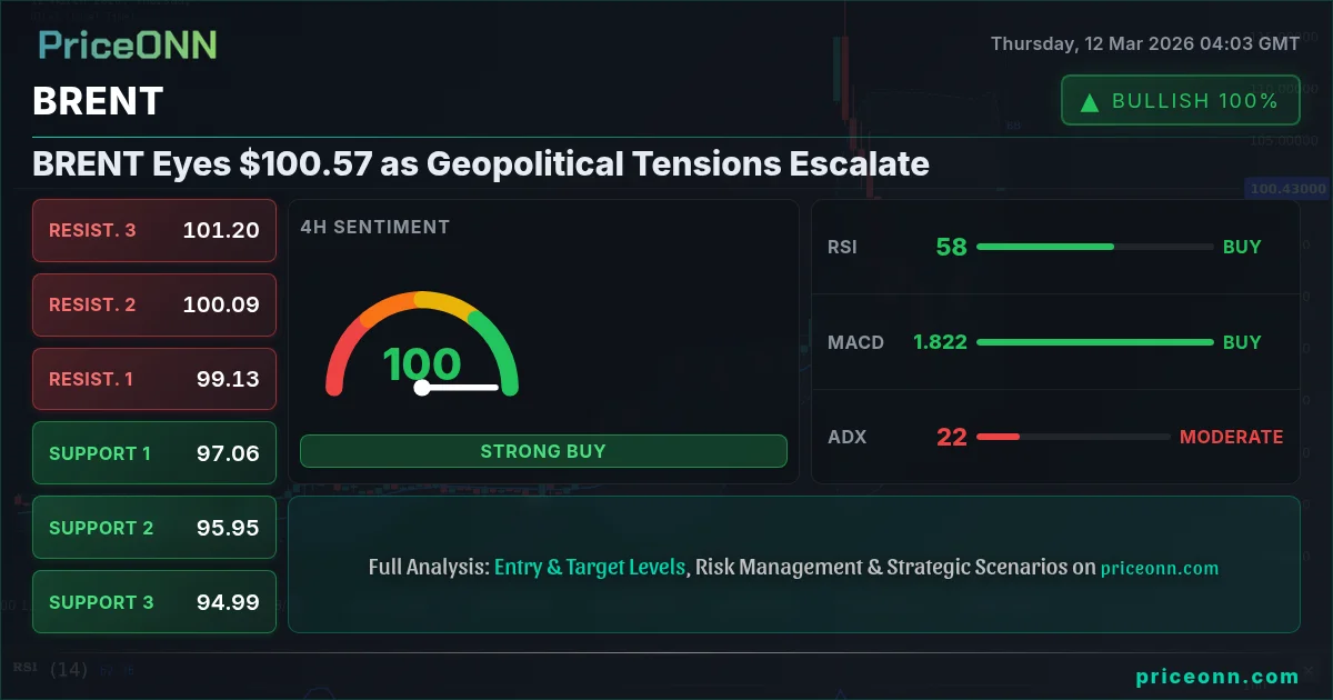 BRENT Insight Card