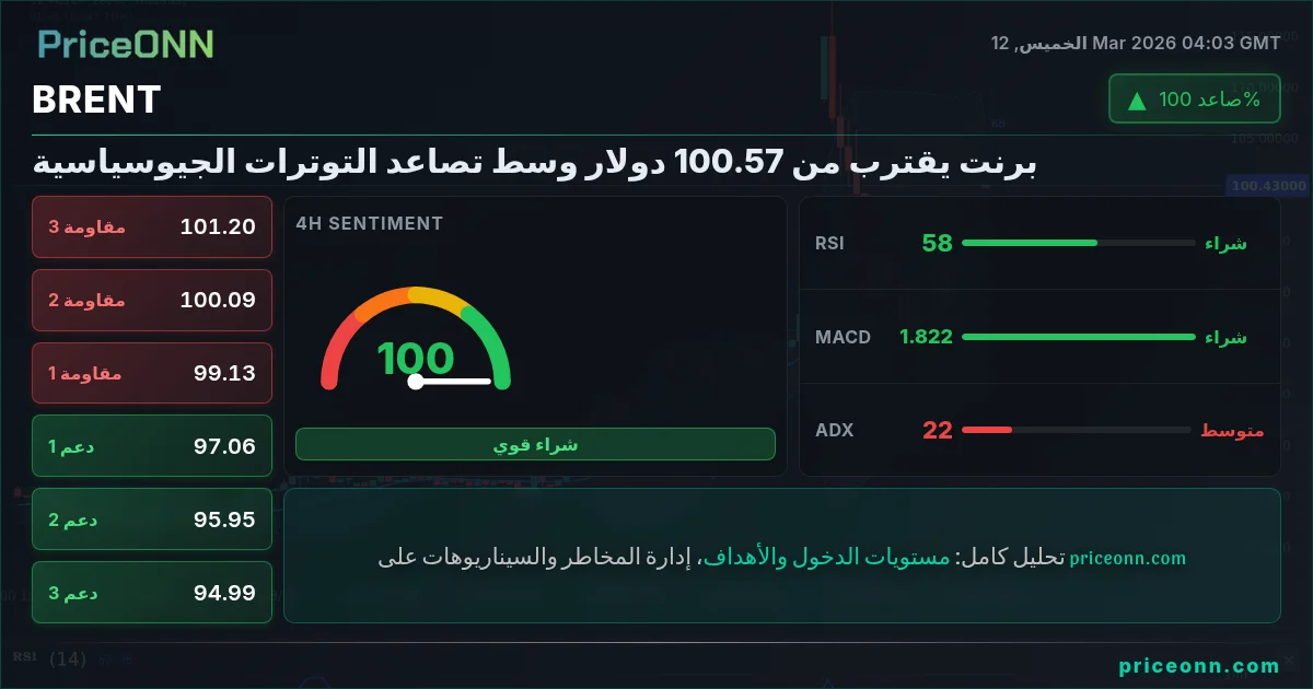 BRENT Insight Card