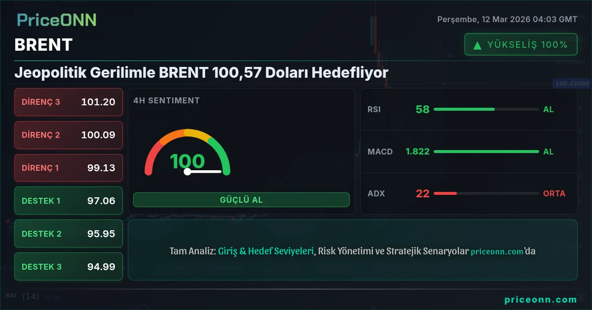 BRENT Insight Card