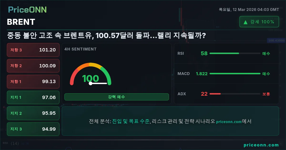 BRENT Insight Card