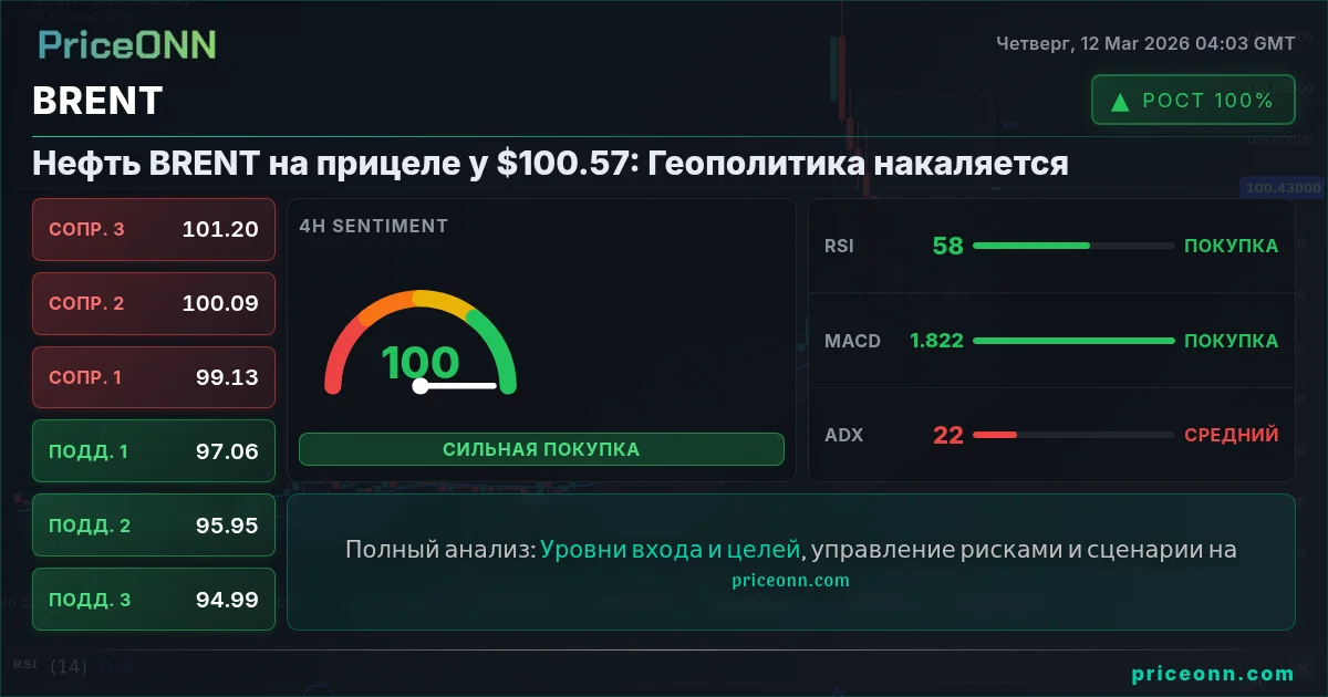 BRENT Insight Card