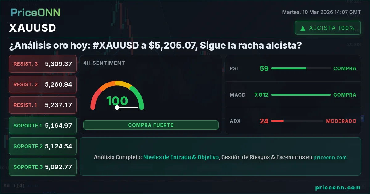 XAUUSD Insight Card