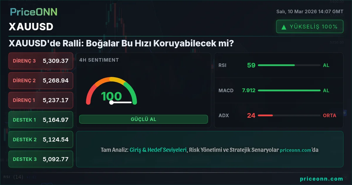 XAUUSD Insight Card
