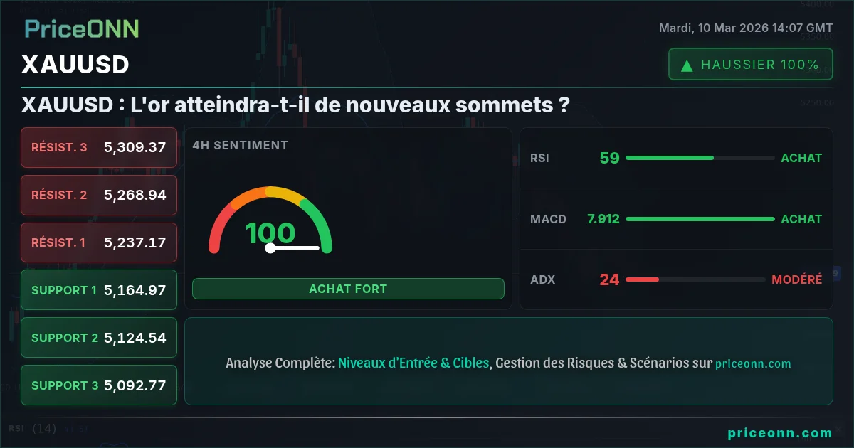 XAUUSD Insight Card