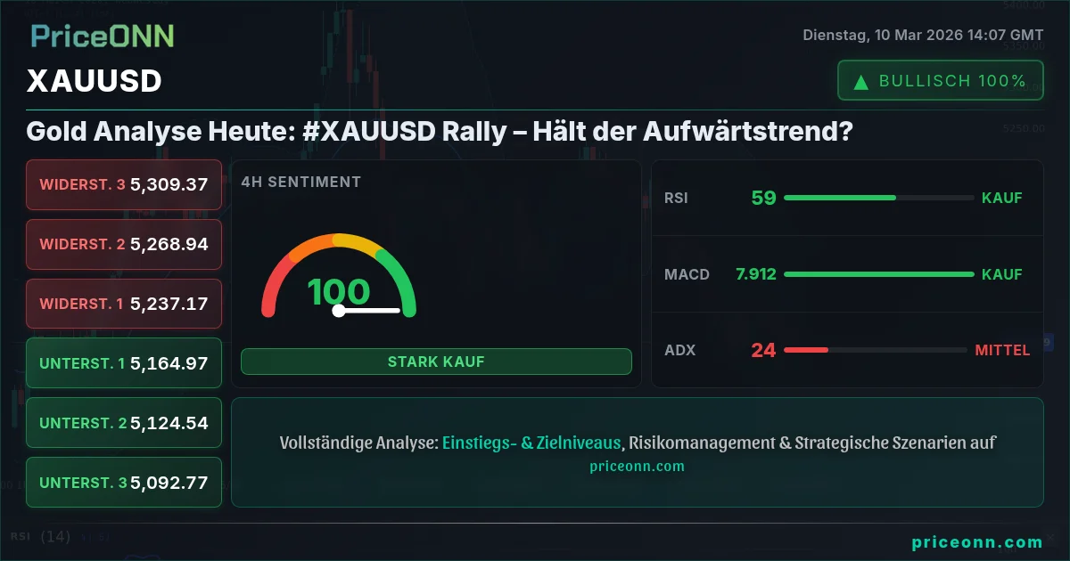 XAUUSD Insight Card