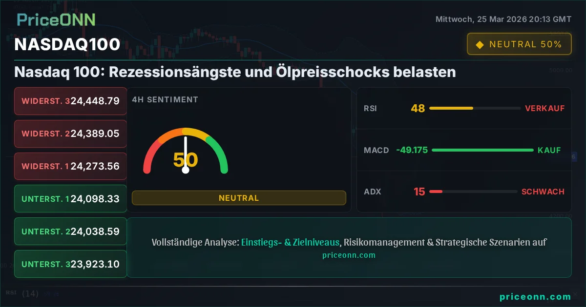 Nasdaq100 Insight Card