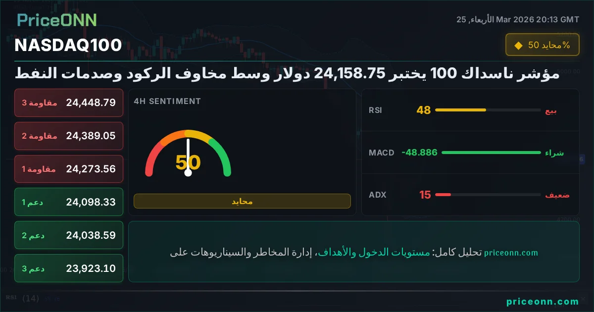 Nasdaq100 Insight Card