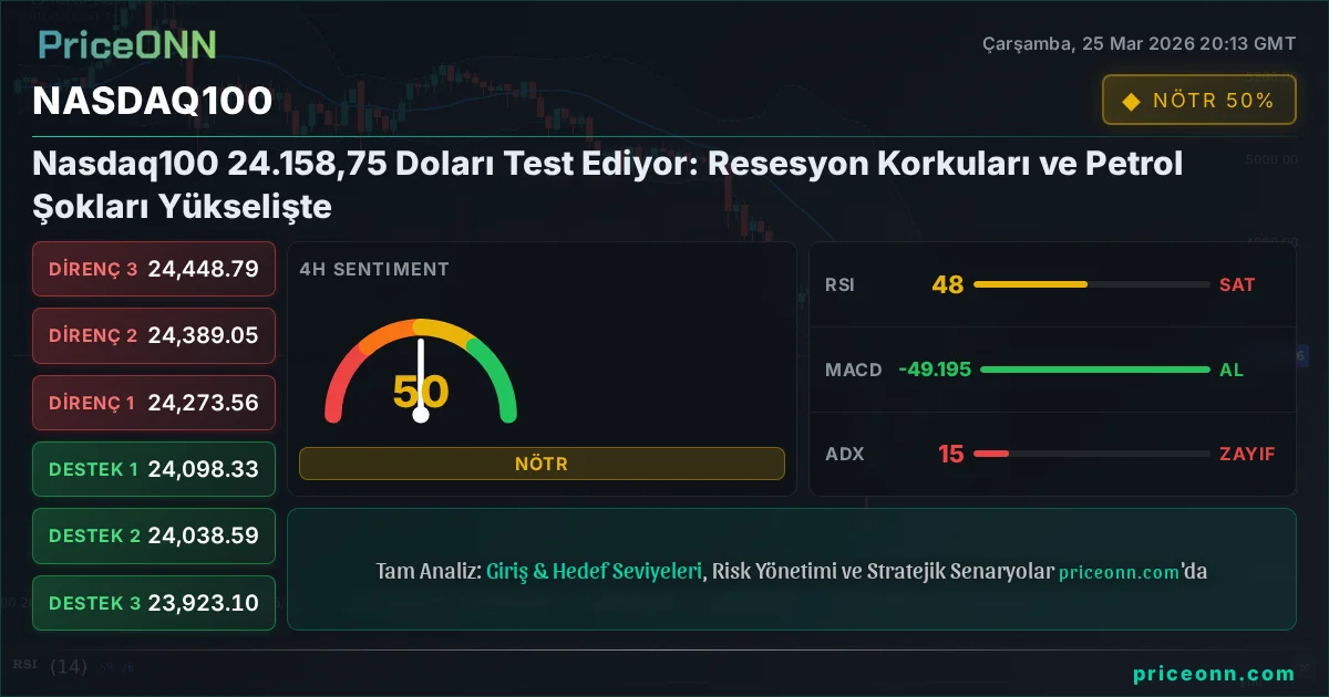 Nasdaq100 Insight Card