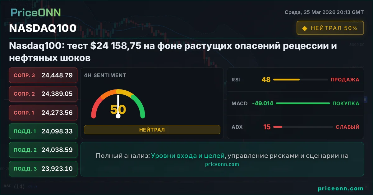 Nasdaq100 Insight Card