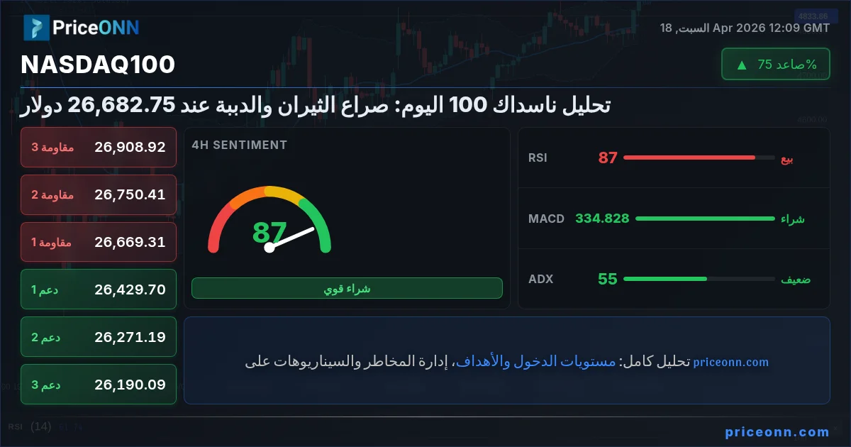 Nasdaq100 Insight Card
