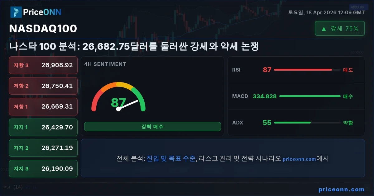 Nasdaq100 Insight Card