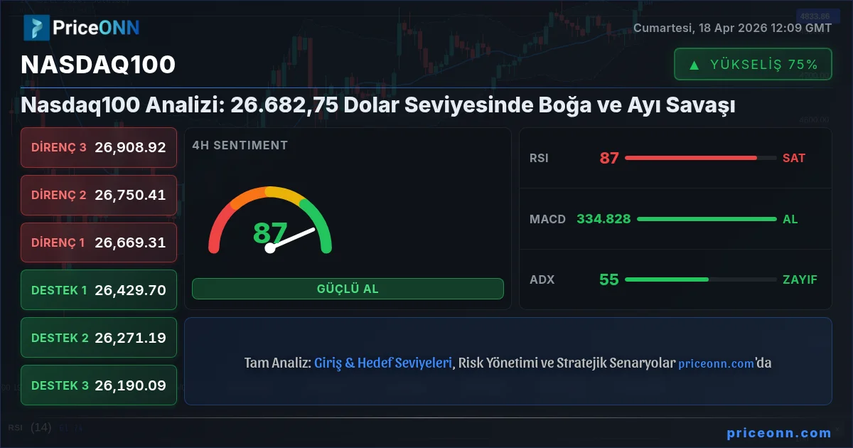 Nasdaq100 Insight Card