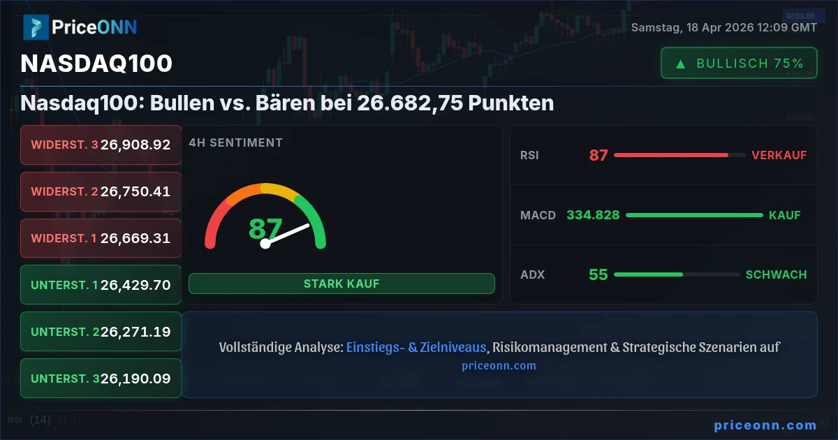 Nasdaq100 Insight Card