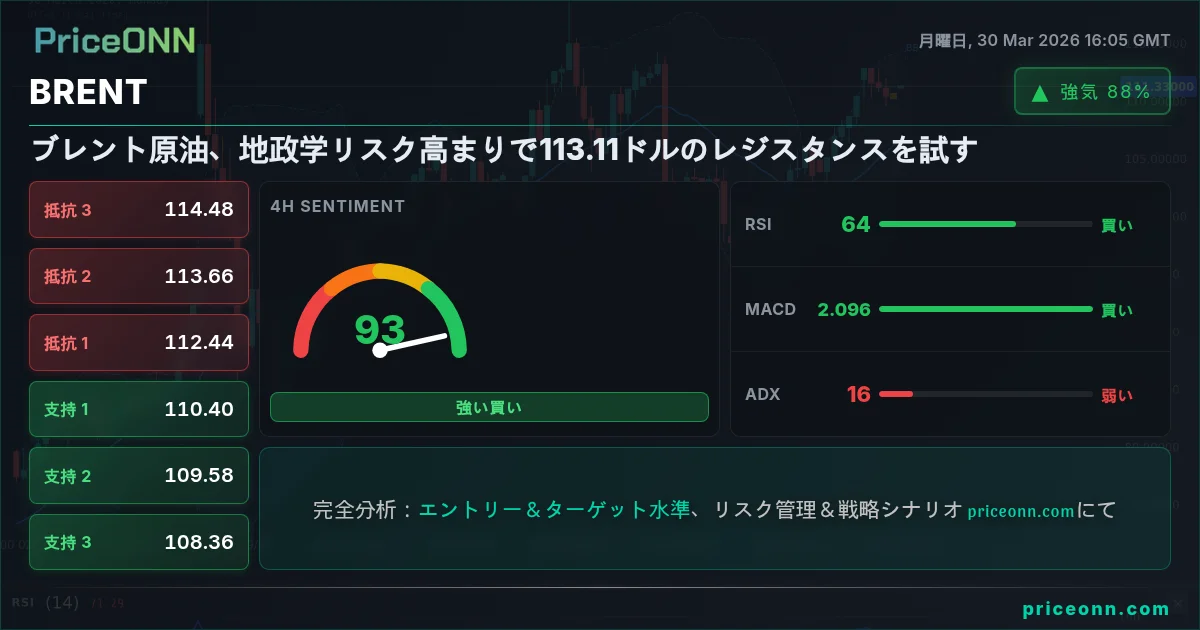 BRENT テクニカル分析 | PriceONN