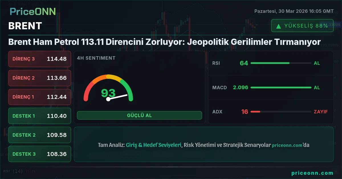 BRENT Teknik Analiz | PriceONN