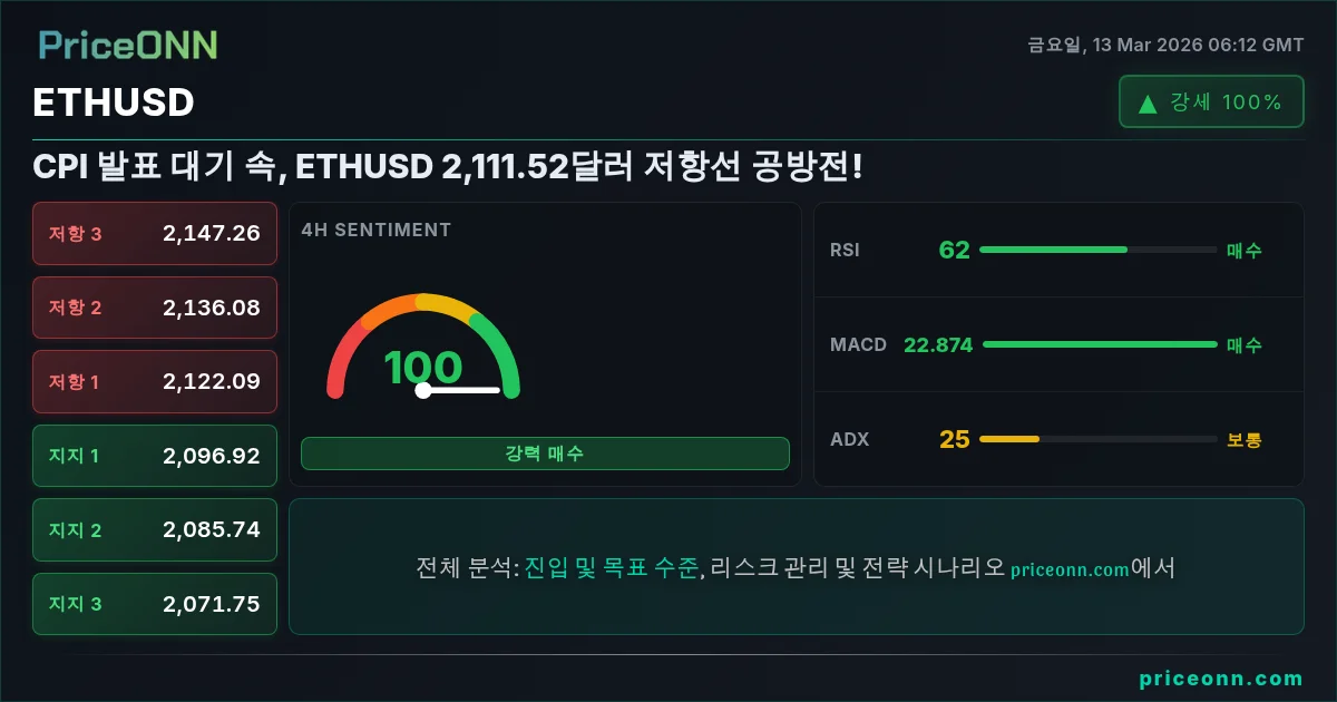 ETHUSD Insight Card