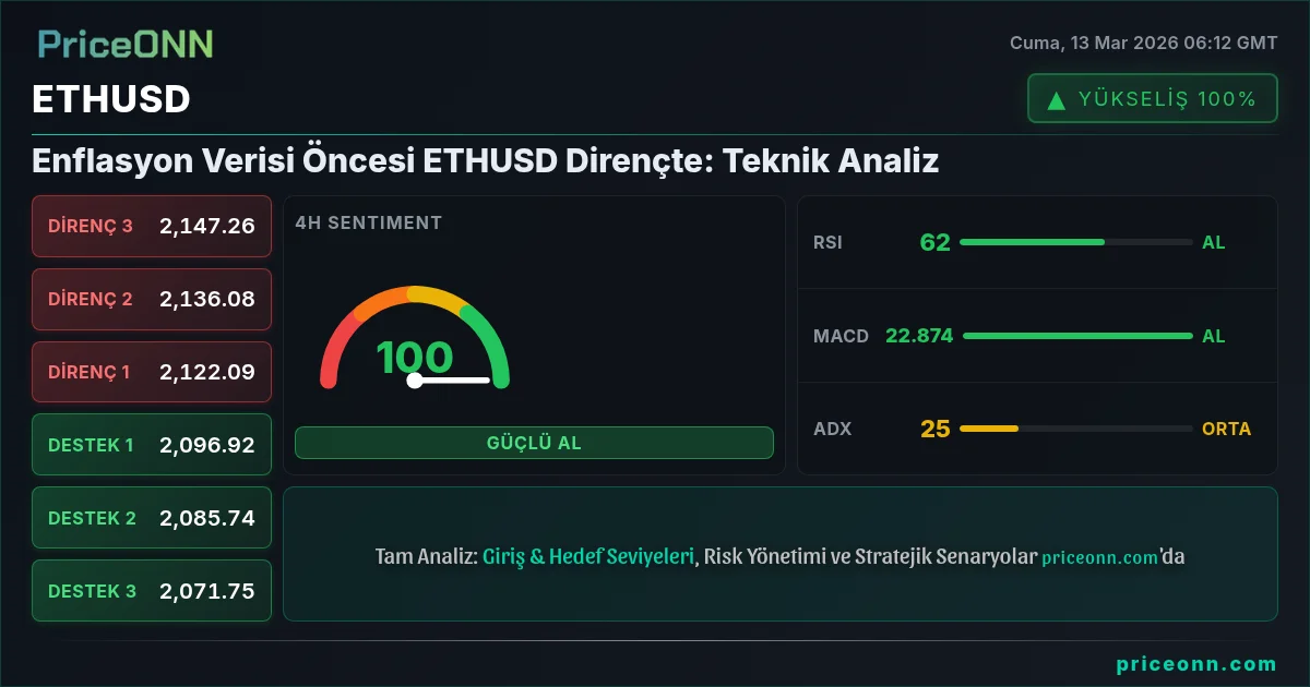 ETHUSD Insight Card