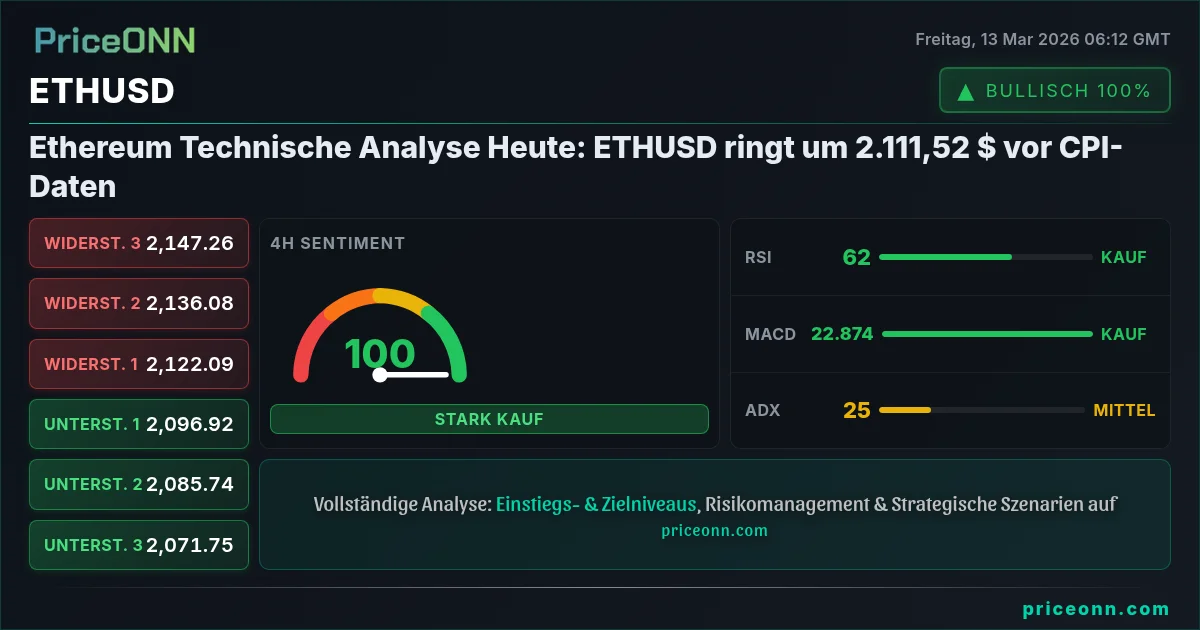 ETHUSD Insight Card