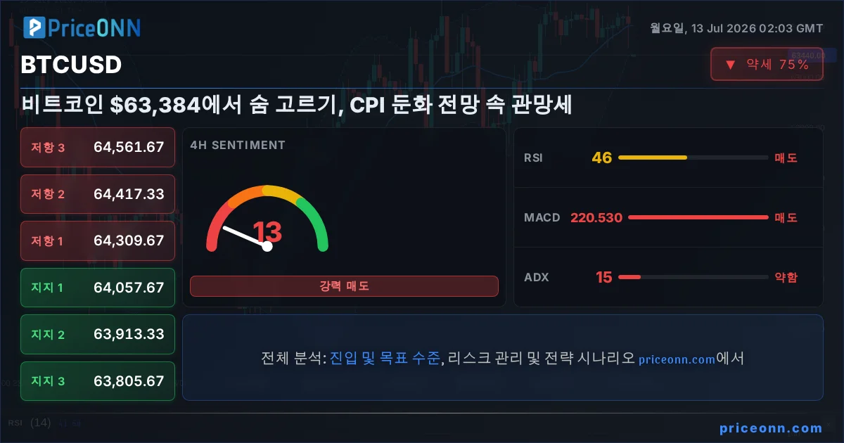BTCUSD Insight Card