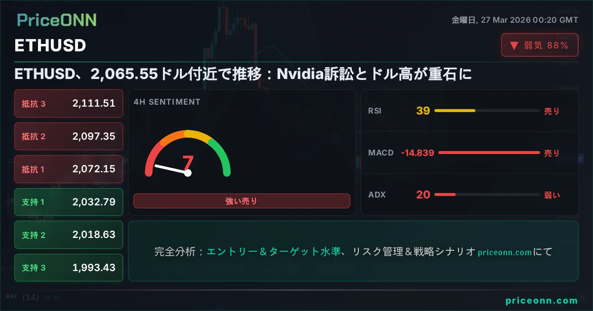 ETHUSD テクニカル分析 | PriceONN