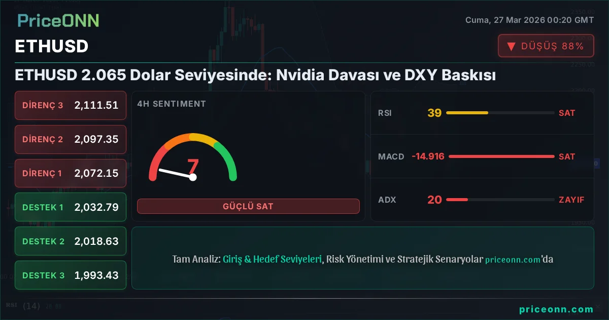 ETHUSD Teknik Analiz | PriceONN