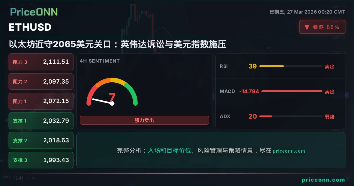 ETHUSD 技术分析 | PriceONN