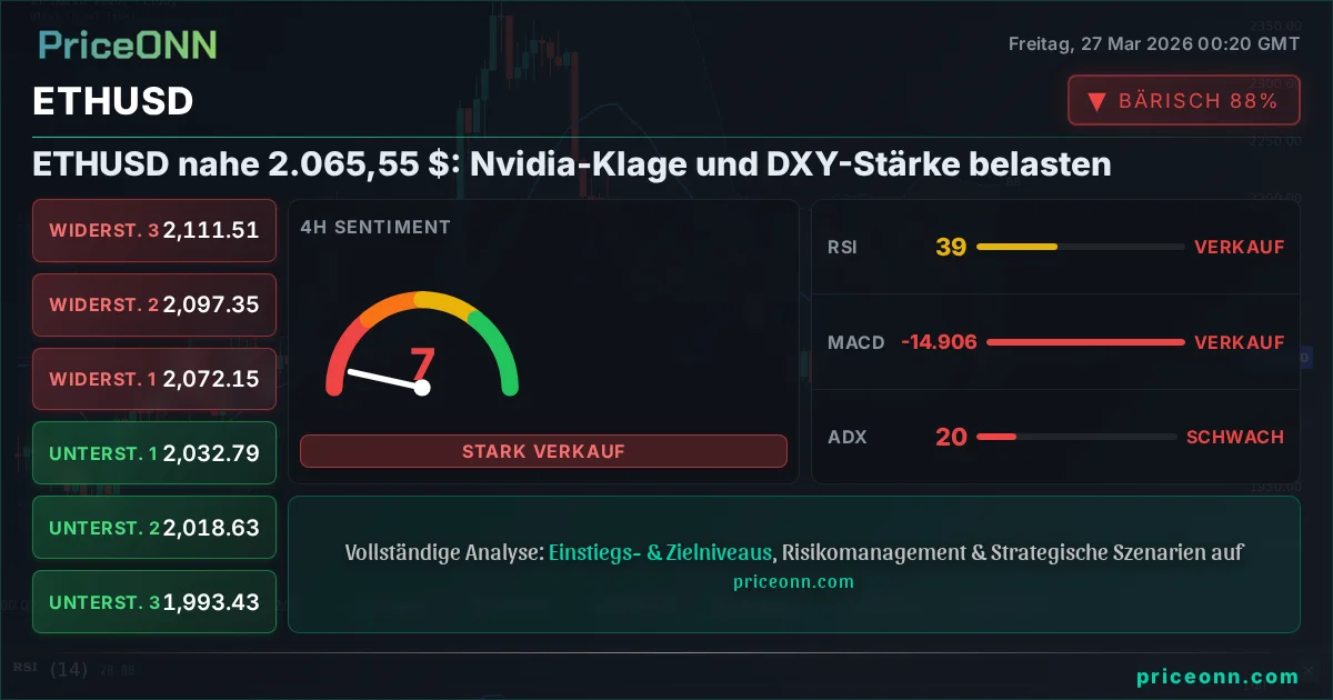 ETHUSD Technische Analyse | PriceONN