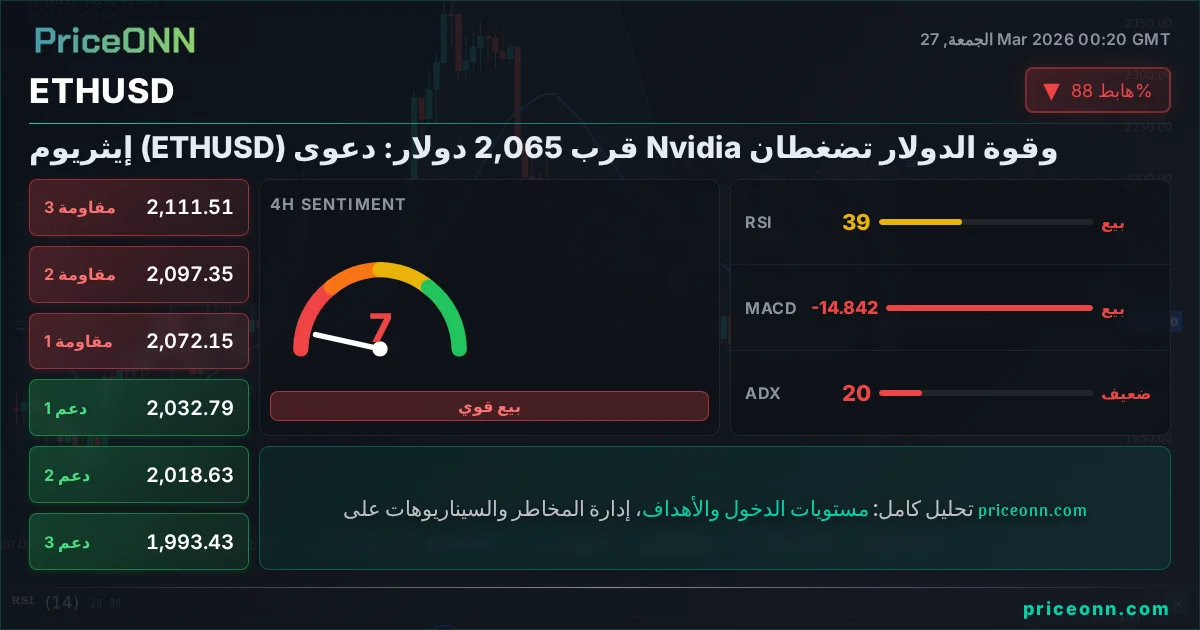 ETHUSD التحليل الفني | PriceONN