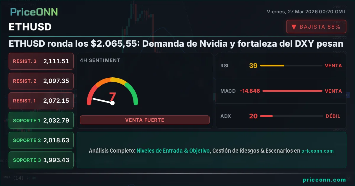 ETHUSD Análisis Técnico | PriceONN
