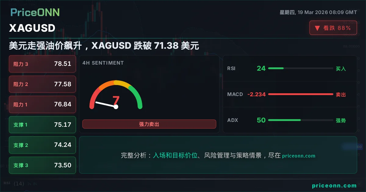 XAGUSD Insight Card