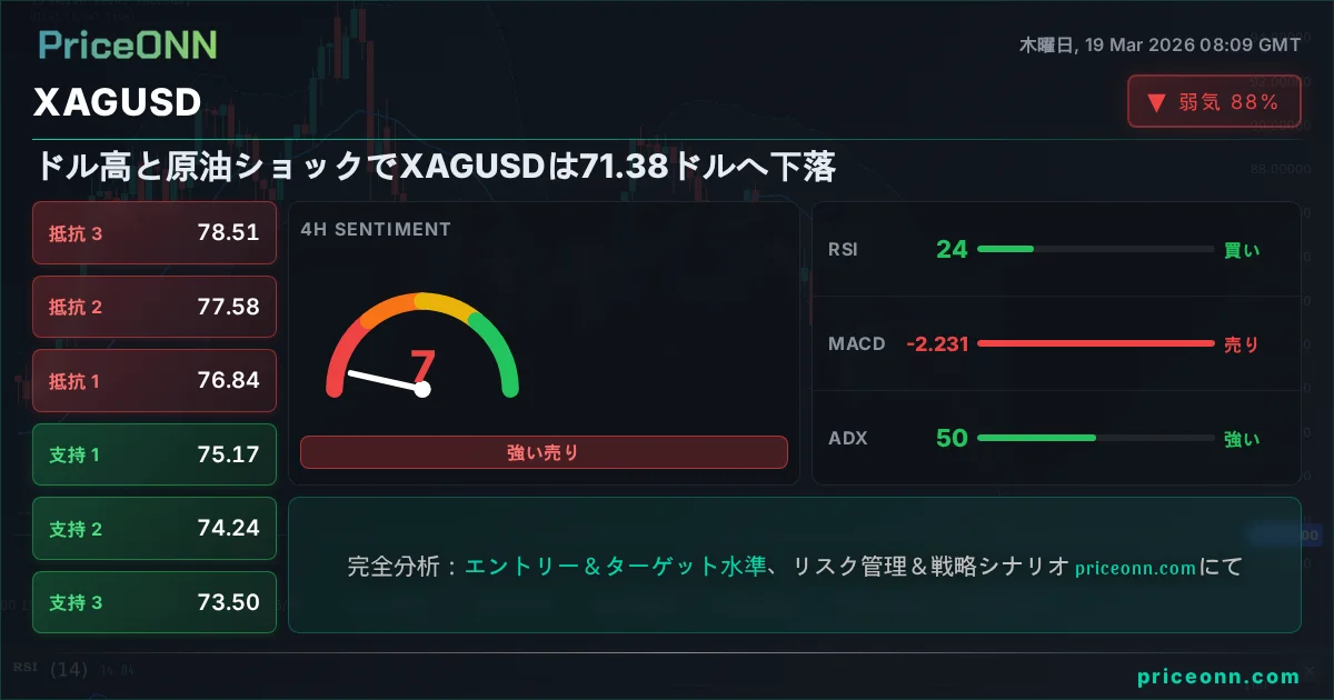 XAGUSD Insight Card