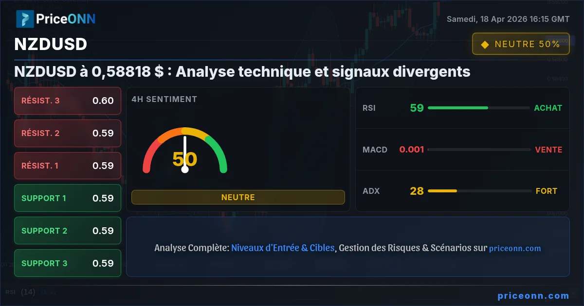 NZDUSD Insight Card