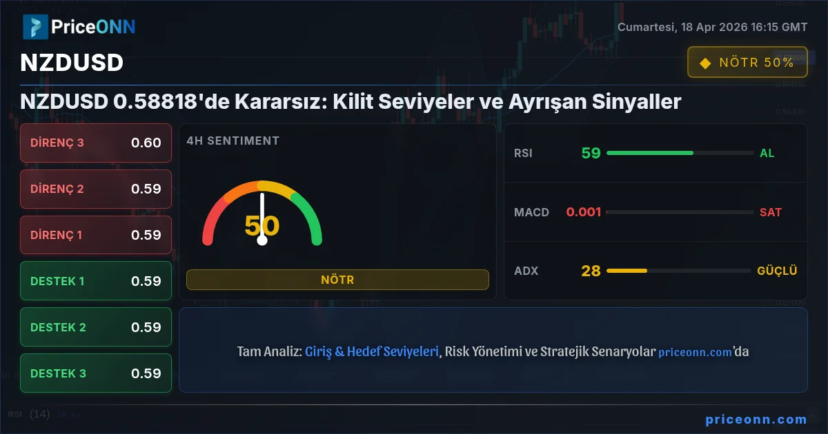 NZDUSD Insight Card