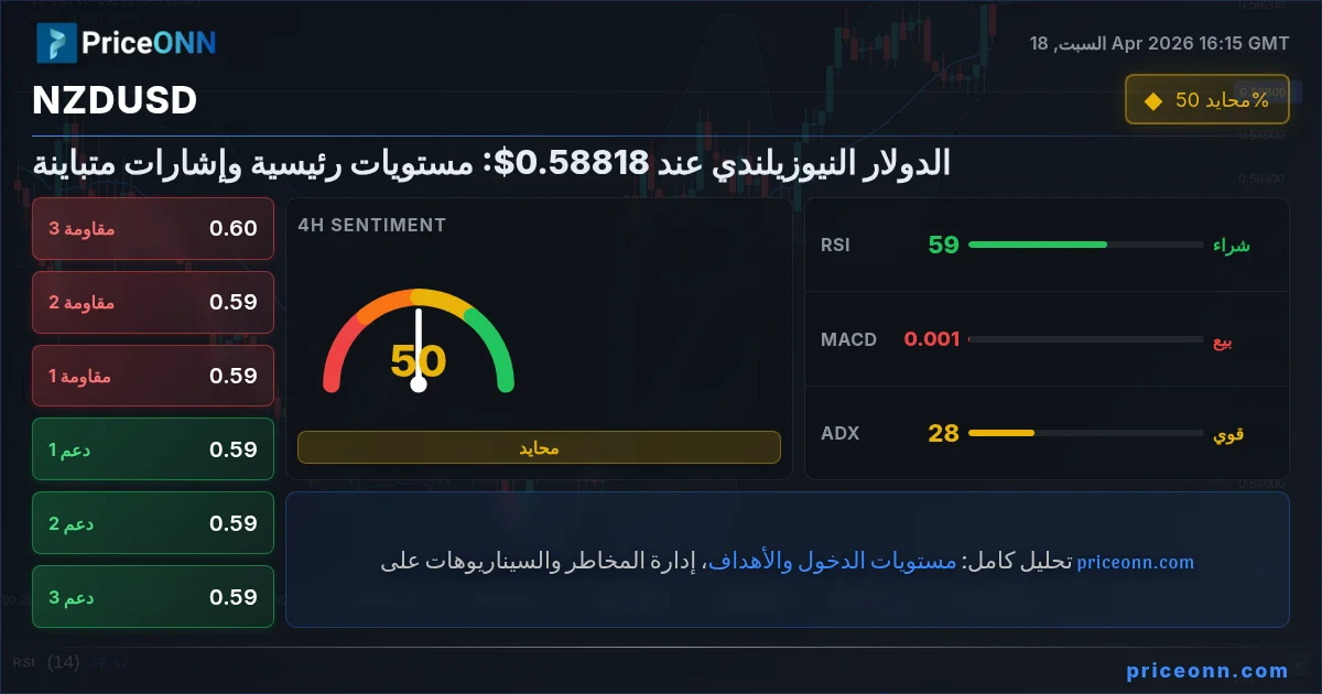 NZDUSD Insight Card