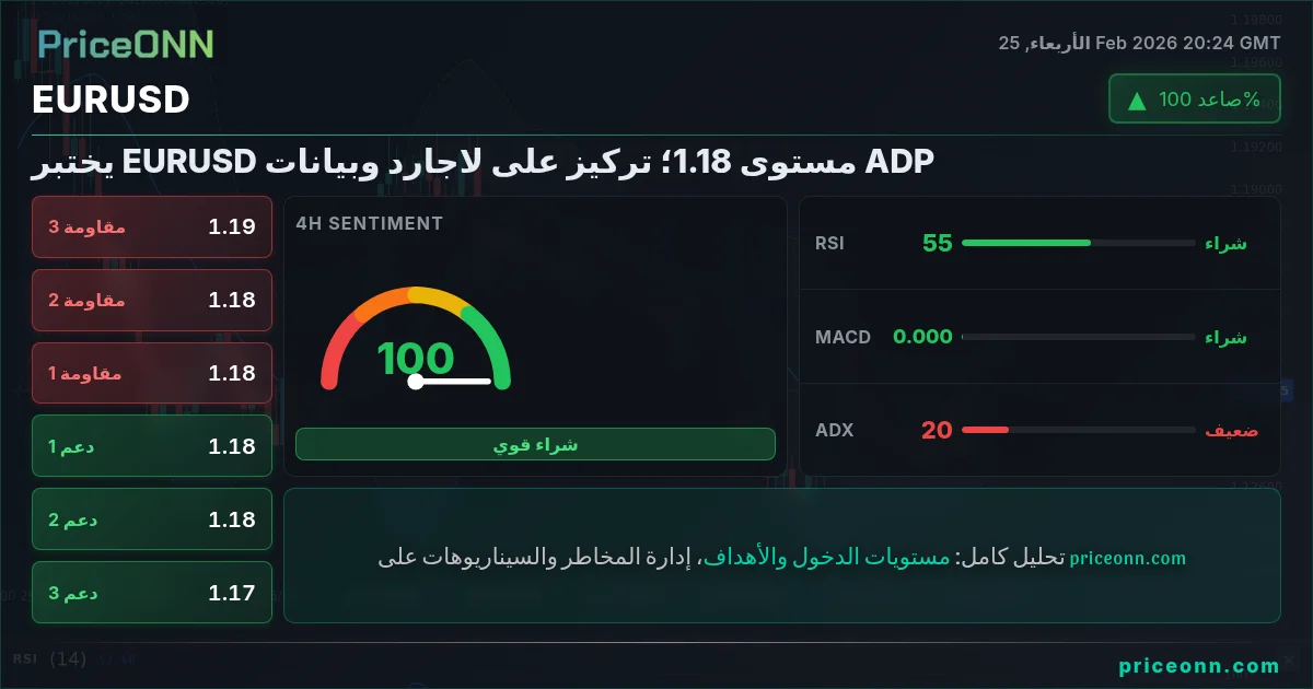 EURUSD Insight Card