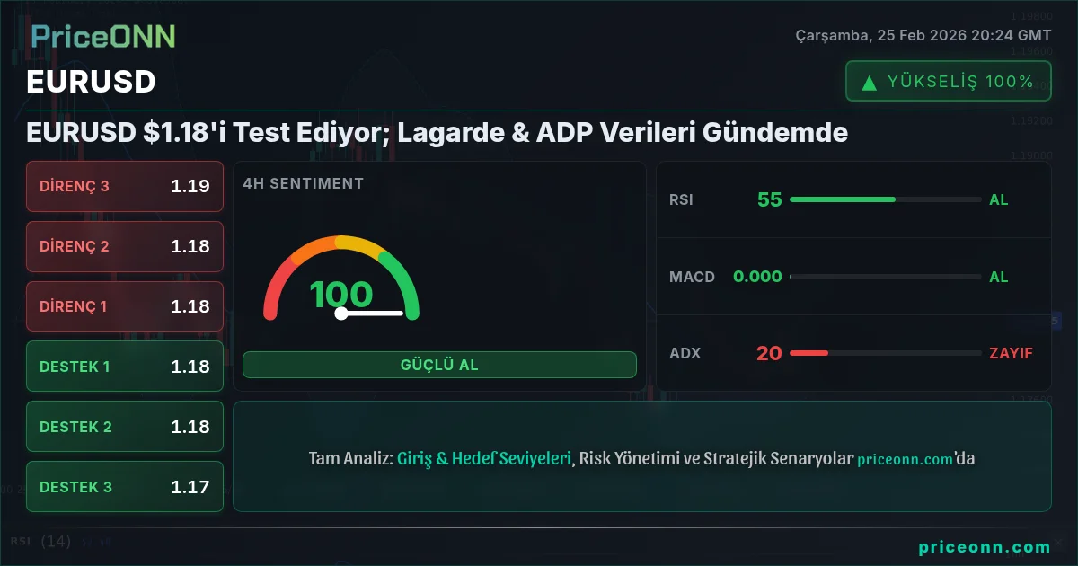 EURUSD Insight Card