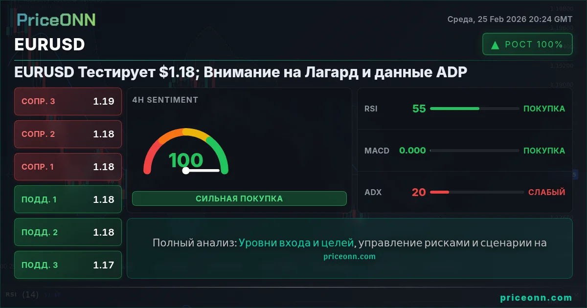 EURUSD Insight Card