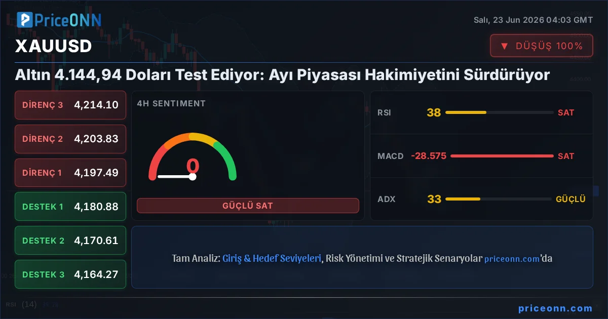 XAUUSD Insight Card