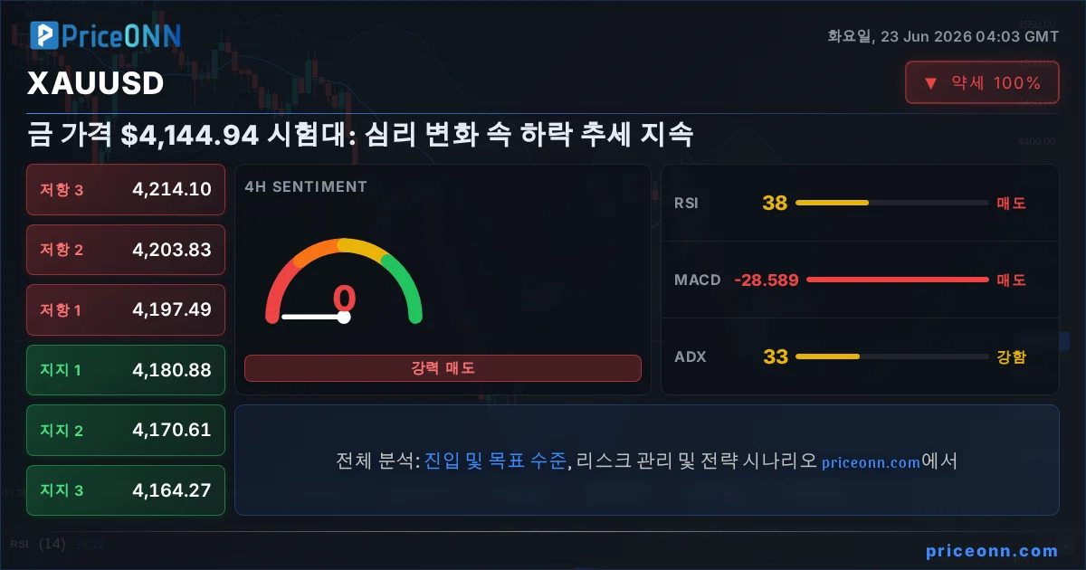 XAUUSD Insight Card