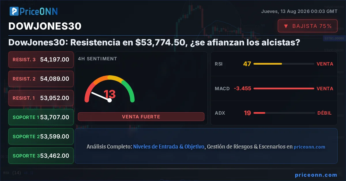 DowJones30 Insight Card