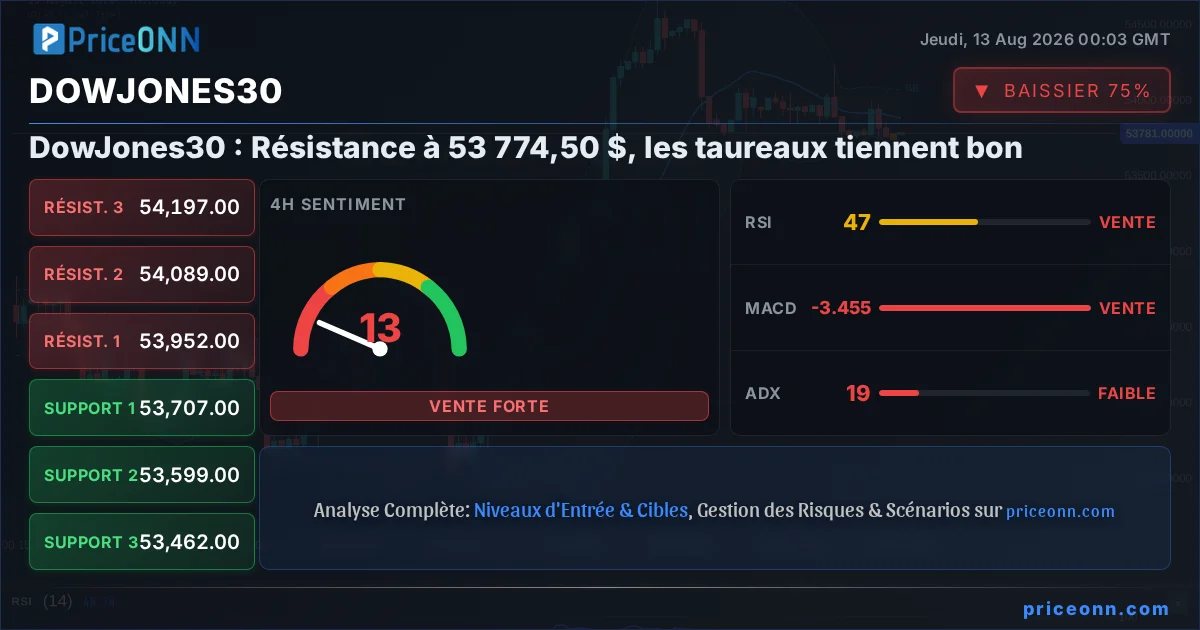 DowJones30 Insight Card
