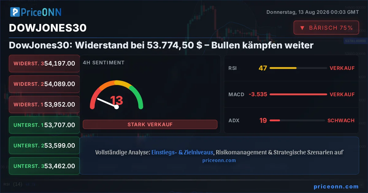DowJones30 Insight Card