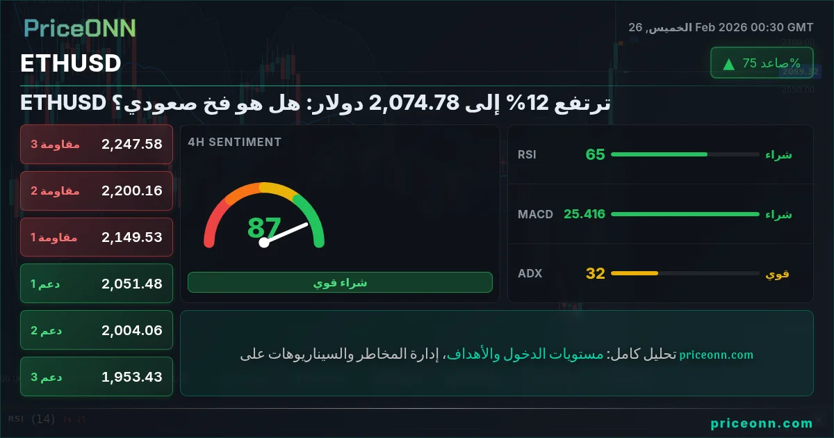 ETHUSD Insight Card