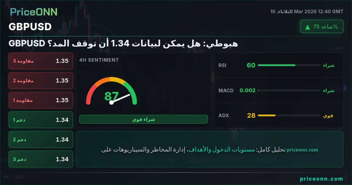 GBPUSD Insight Card