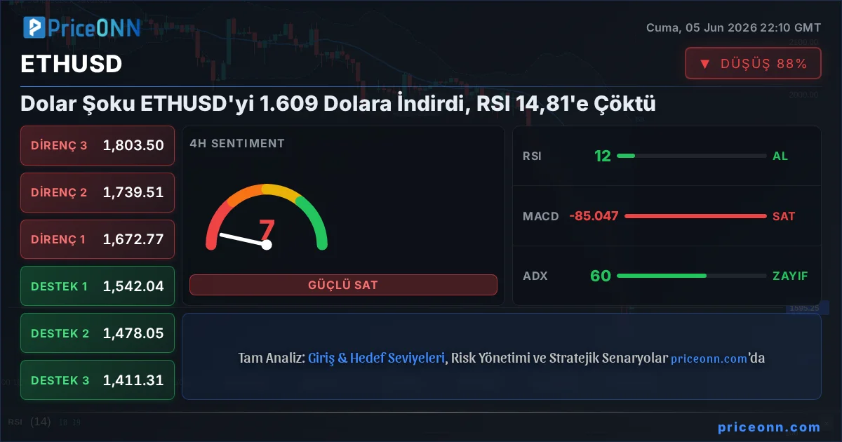 ETHUSD Insight Card